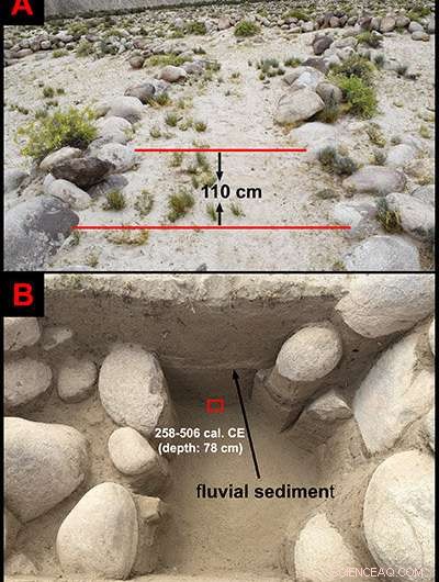 Ancient Irrigation Systems of Xinjiang: Evidence of Silk Road Technology Transfer