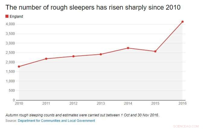 Exploring Whether Homelessness Is a Matter of Choice