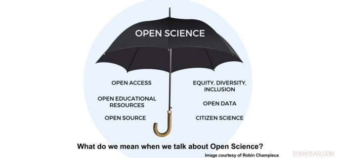 Open Science: Enhancing Collaboration While Protecting Privacy