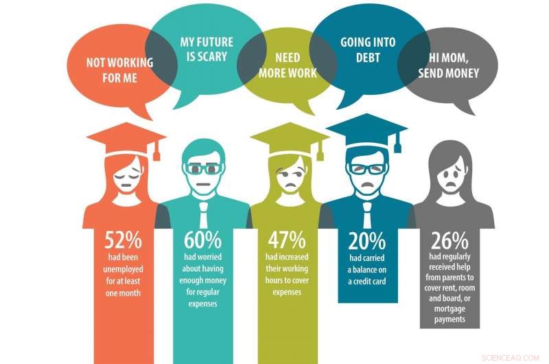 How Limited Education Restricts Opportunities for Young People