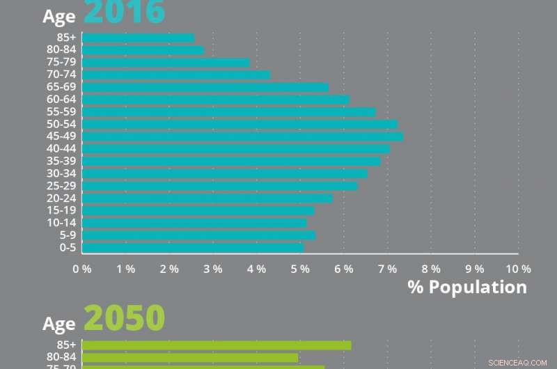 How Early Career Choices Shape Your Retirement Timing