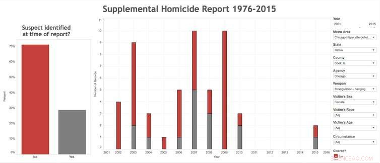 Experts Explain How Serial Killers Exploit Chaos to Evade Detection