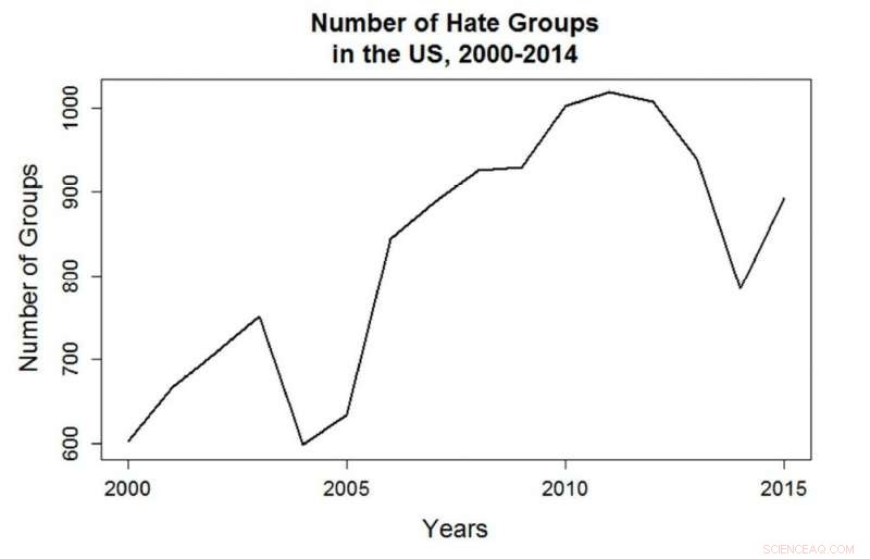 U.S. Hate Drivers Revealed: Regional Differences and Key Factors