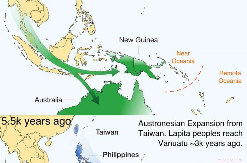Ancient DNA Reveals South Pacific Migration, Yet Languages Persist