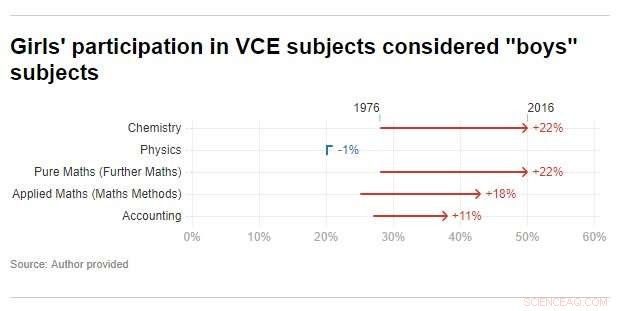 Combating Sexism in Schools: Essential for Equality and Student Success