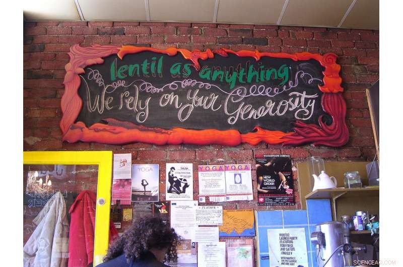 Maximize Revenue with Pay‑What‑You‑Want Pricing: A Proven Strategy