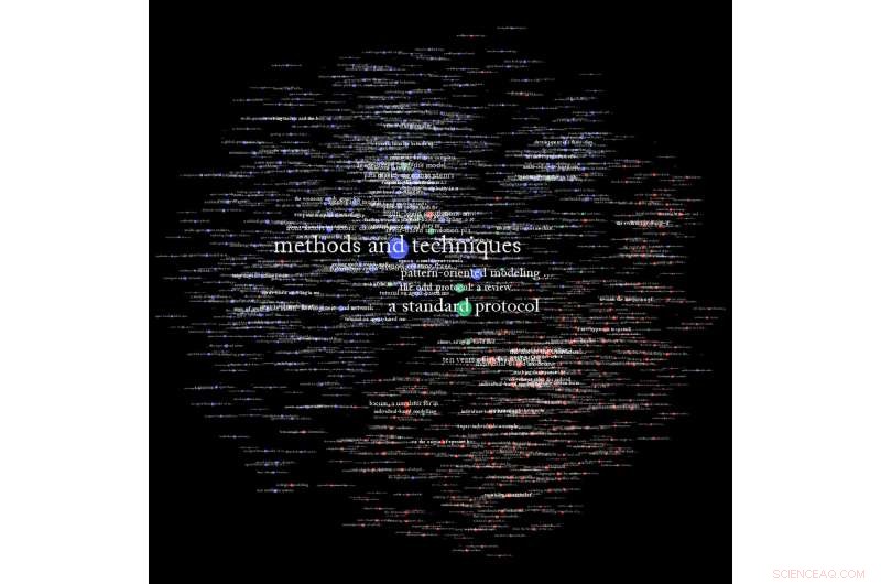 Integrating Agent-Based and Individual-Based Models: A Study in Complex Systems Science