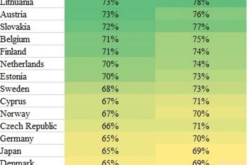 A Significant Portion of Adults Struggle With Basic Math—Implications for Everyday Life