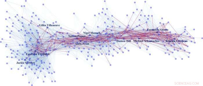 Study Finds Drivers of Similar Age & Skill Face Higher Crash Risk in Clear Weather