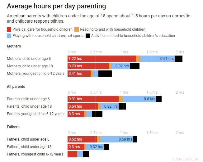 5 Charts Reveal How Expensive Raising Children Is in the U.S.