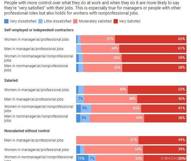 Why More Americans Are Embracing Gig Work: Flexibility, Autonomy, and New Opportunities