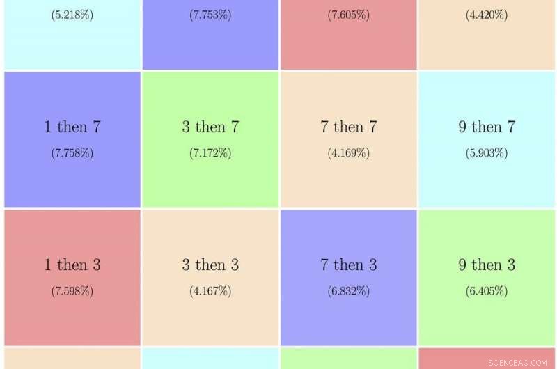 Prime Numbers: The Ongoing Enigma That Captivates Mathematicians