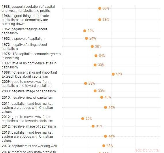 Youth Reject Capitalism—What Do They Hope to Replace It With?