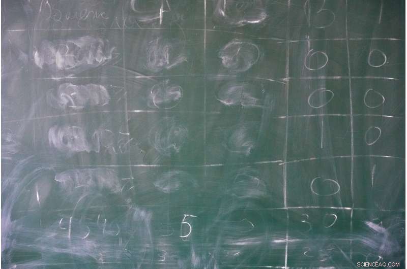 Survey Reveals Questionable Research Practices Among Ecologists & Biologists – What It Means for Science