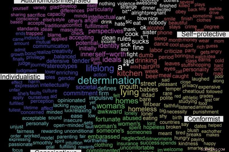 Mapping Human Development Through Spoken Language Insights