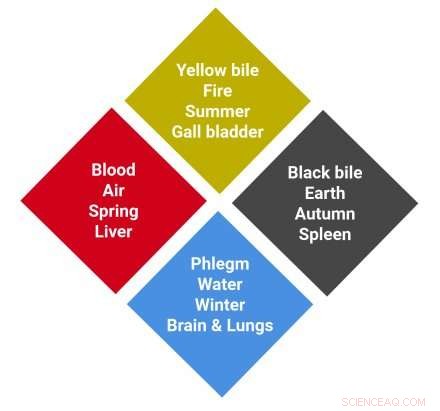 Ancient Medicine: From Temple Healing to Roman Logistics