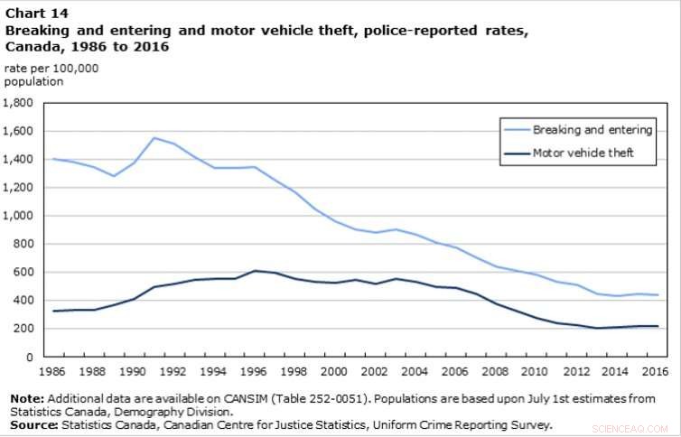 Police Misjudge Break-Ins as Gateway Crimes for Sexual Predators
