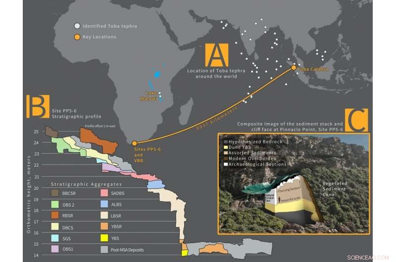 New Study Uncovers How Early Humans Survived a Volcanic Winter