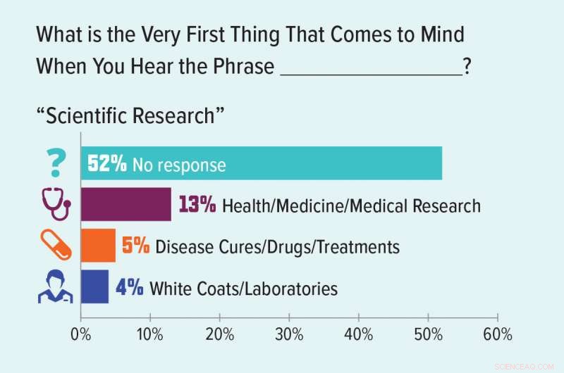 Understanding Public Attitudes Toward Science in the U.S.: Key Insights for Science Communicators
