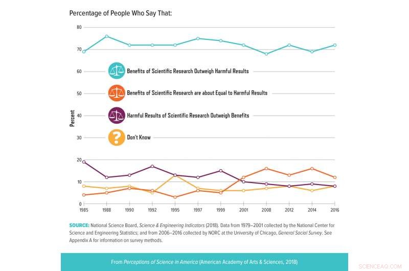 Understanding Public Attitudes Toward Science in the U.S.: Key Insights for Science Communicators