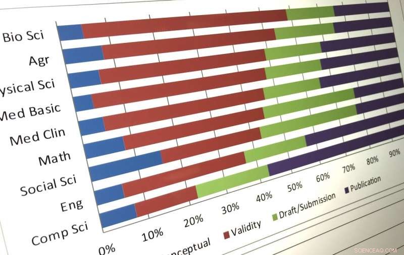 Study Finds Most Researchers Informally Share Key Details Before Publication