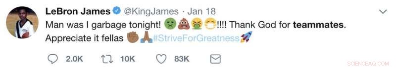 Winning NBA Teams’ Stars Follow More Teammates on Twitter, Study Finds