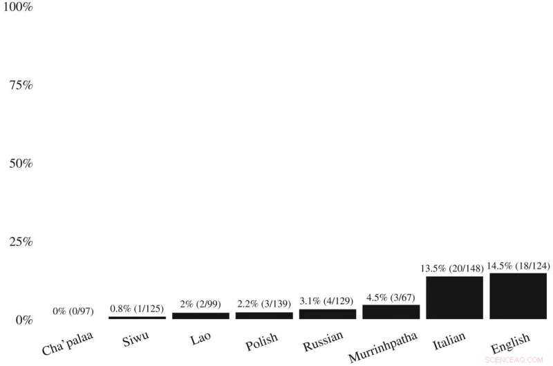 Global Study Reveals Surprising Lack of Gratitude Among Close Relationships