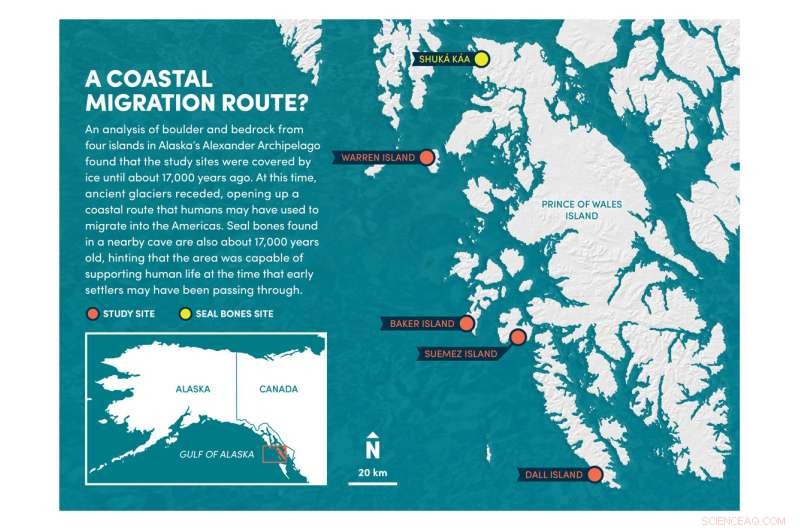 New Clues in Ancient Boulders Reveal Insights into Early Human Migration to the Americas