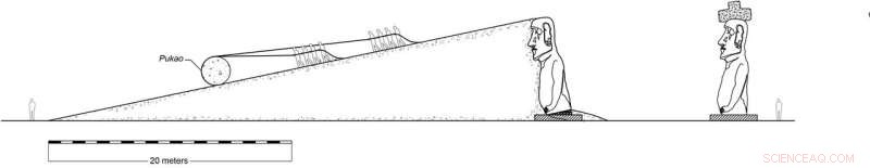 Experts Investigate How 13‑Ton Hats Were Affixed to Easter Island Statues