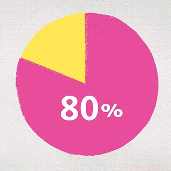 Why the U.S. Census Still Misses LGBTQ Individuals