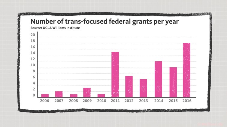 Why the U.S. Census Still Misses LGBTQ Individuals