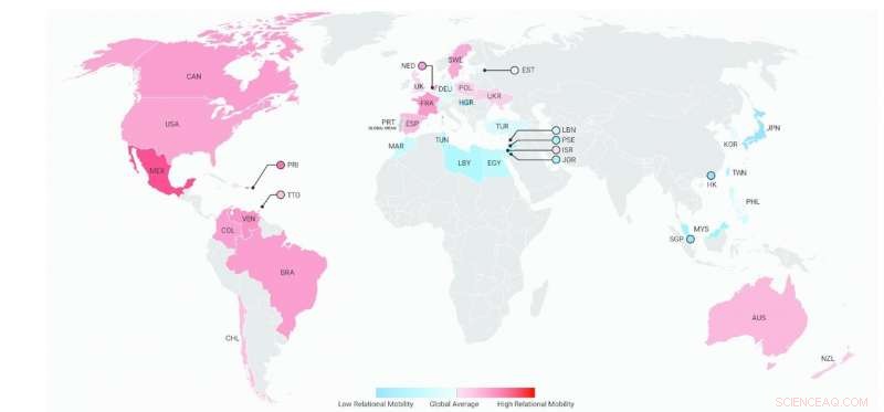 How Relational Mobility Shapes Interpersonal Behavior