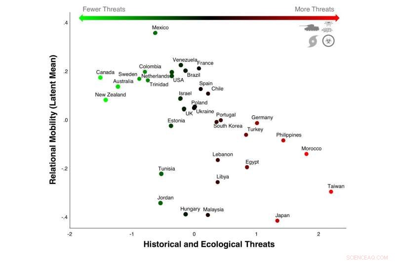 How Relational Mobility Shapes Interpersonal Behavior