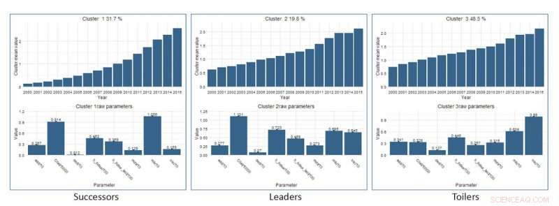 Scientists Unveiled: Mathematicians Classify Physicists and Their Colleagues