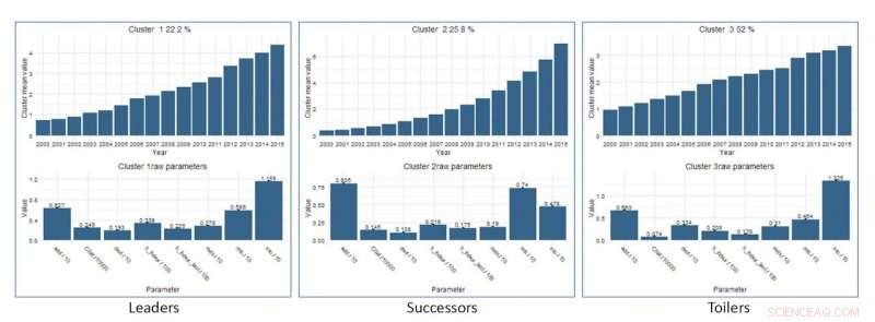Scientists Unveiled: Mathematicians Classify Physicists and Their Colleagues