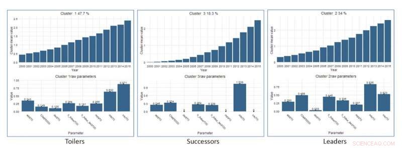 Scientists Unveiled: Mathematicians Classify Physicists and Their Colleagues