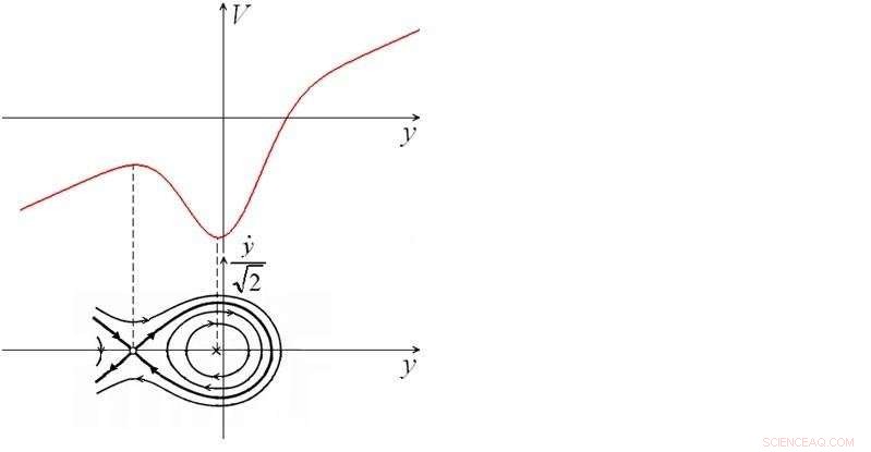 Researchers Unveil Precise Mathematical Model of Social Conflict