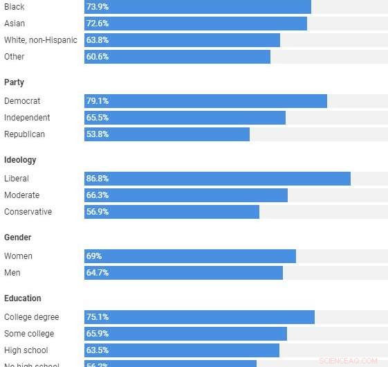 Contrary to Common Beliefs, Americans Show Moderate Stance on Immigration