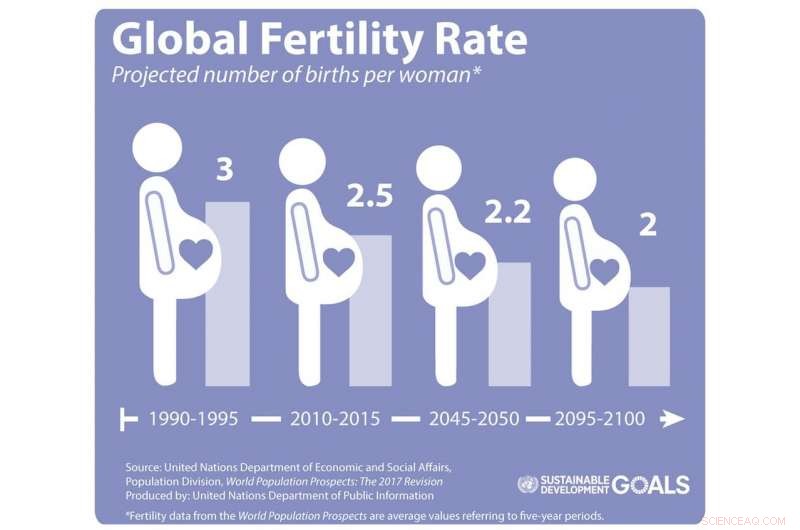 Half a Century Later: The Enduring Impact of  The Population Bomb 