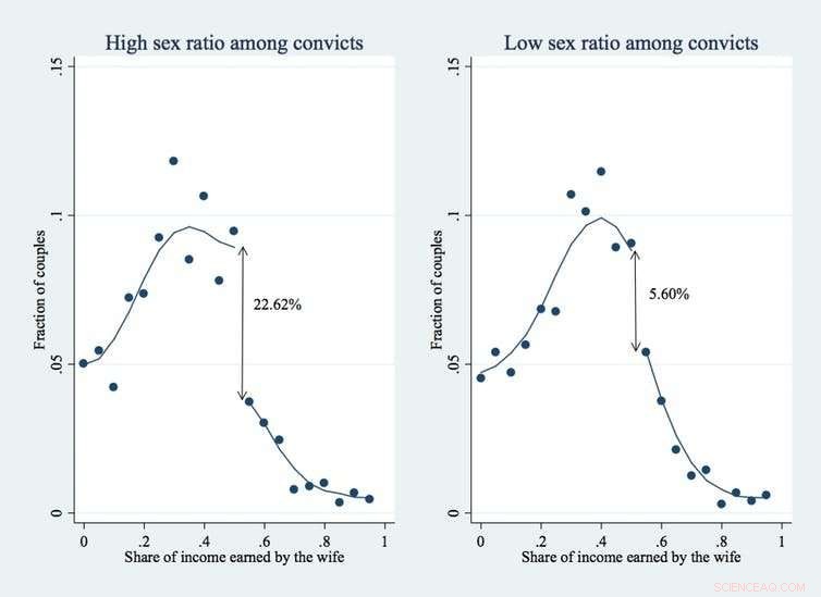 How Australia’s Convict History Shapes Modern Gender Roles, Marriage, and Careers