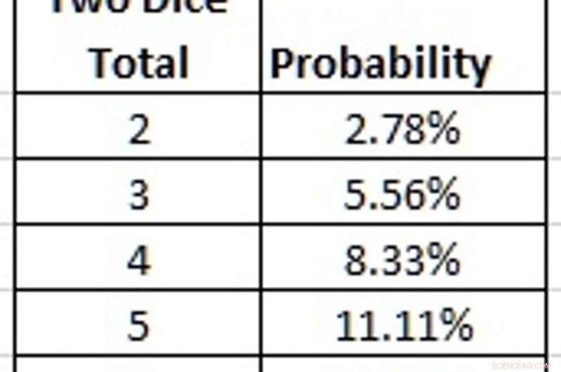 Uncovering Dice Cheating: Insights from a Gaming Expert