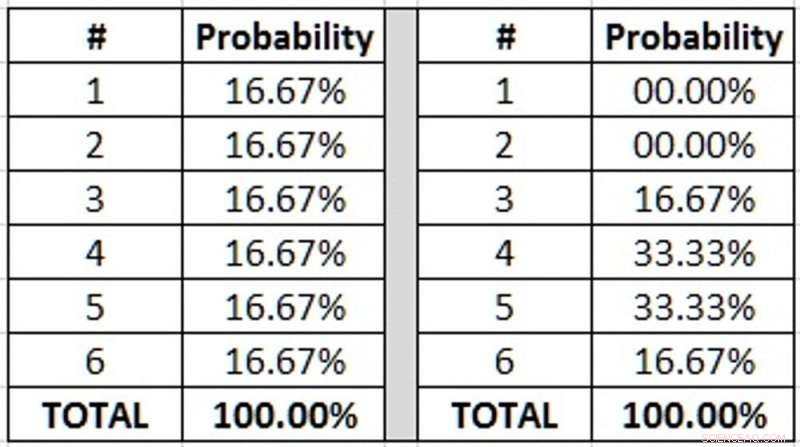 Uncovering Dice Cheating: Insights from a Gaming Expert