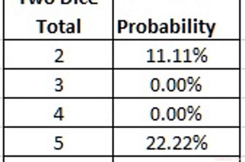 Uncovering Dice Cheating: Insights from a Gaming Expert