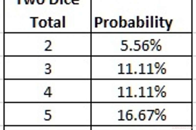Uncovering Dice Cheating: Insights from a Gaming Expert