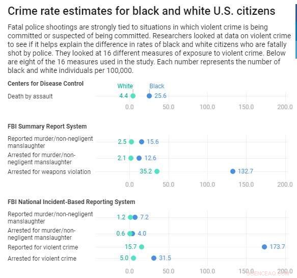 Racial Disparities in Police Use of Deadly Force: A Fresh Analysis