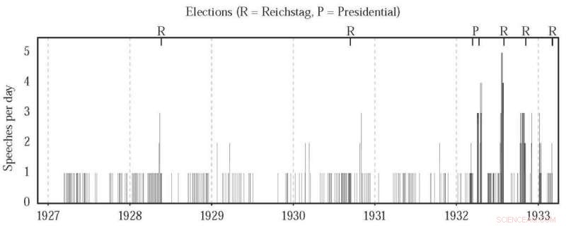 Was Hitler a Powerful Election Campaigner? Examining His Influence (1927‑1933)