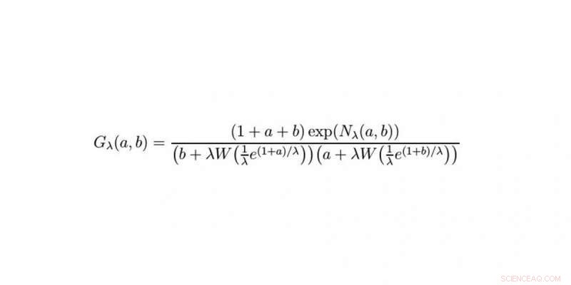 Mathematicians Crack Long-Standing Equation, Unlocking New Insights for Particle Physics