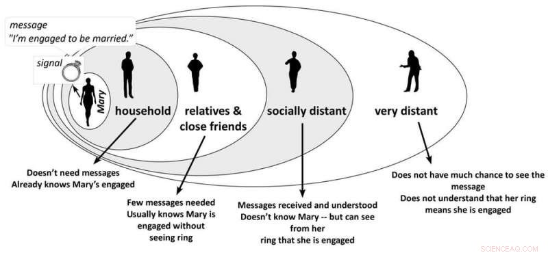 Why Jewelry and Accessories Reflect Our Humanity