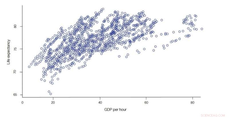 How Aging Populations Can Drive Economic Growth and Productivity