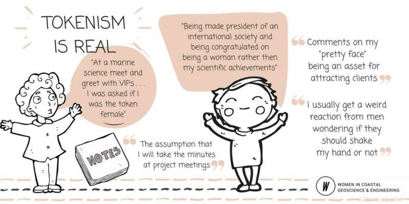 Gender Inequalities in Science: Why They Won t Self-Correct – It s Time to Act
